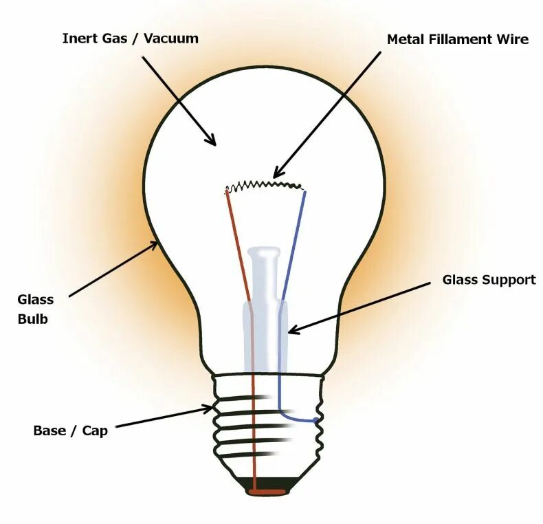 Почему лампочка нагревается. Конструкция лампы накаливания. Устройство лампы накаливания схема. Схема лампы накаливания чертеж. Лампа накаливания строение и принцип работы.