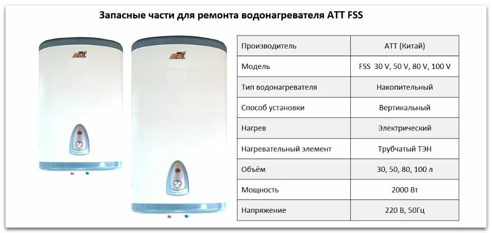 Срок использования водонагревателя
