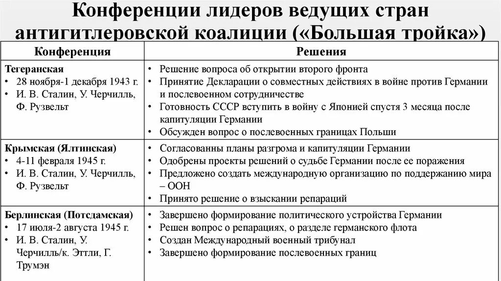 Международная конференция таблица