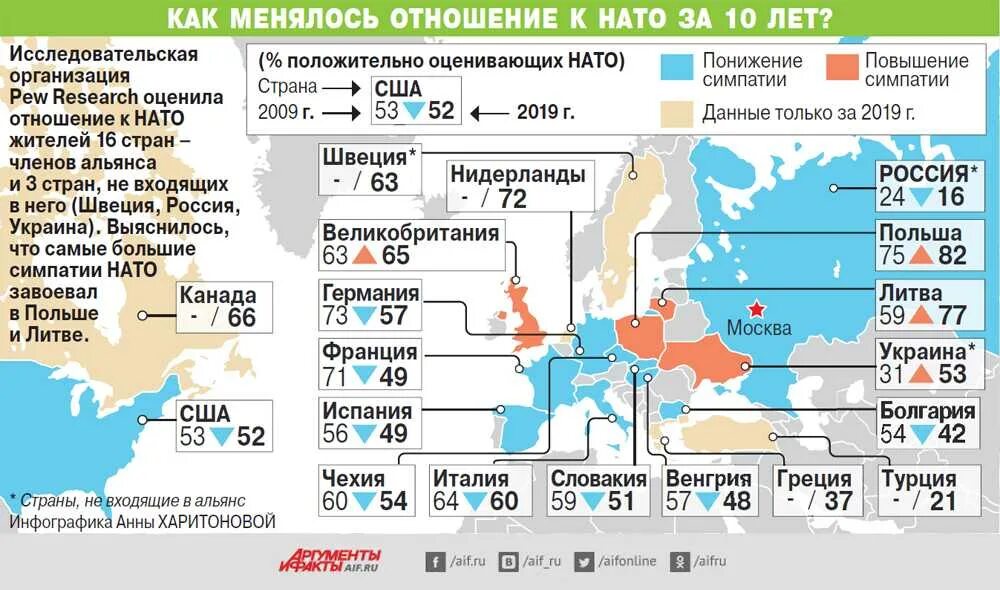 Страны нато поддержали. НАТО инфографика. Инфографика страны НАТО. Расширение НАТО инфографика. Количество стран в НАТО.