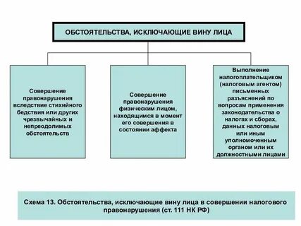 Вина юридического лица в совершении административного