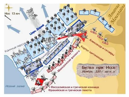 Битва при иссе дата