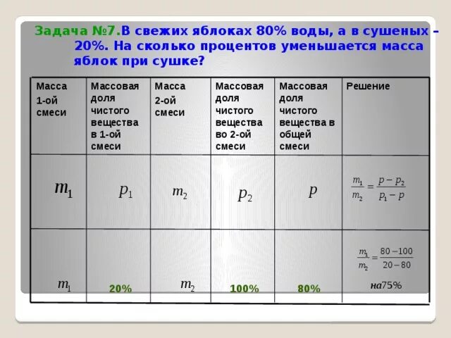 Сколько кг теряет