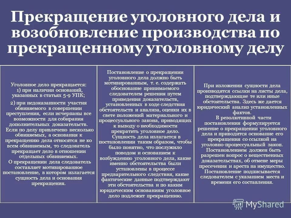 Производство прекращено что значит. Условия приостановления производства по уголовному делу. Приостановление уголовного де. Окончание производства по уголовному делу. Условия приостановления производства по делу.