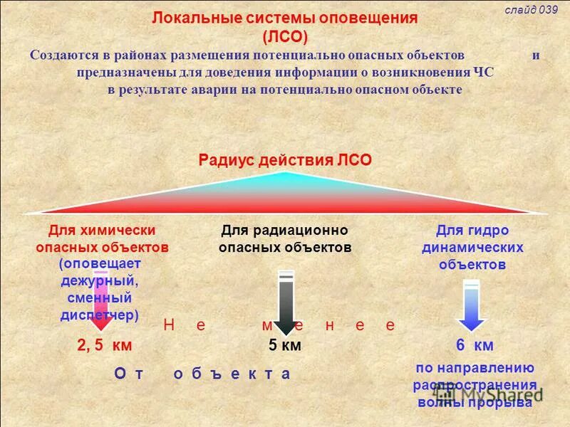 Решение на оповещение