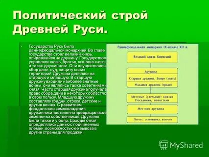 Экономическое развитие руси кратко