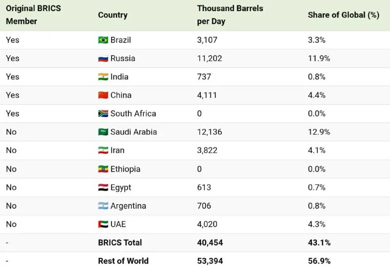 Сколько всего девочек на земле в 2023 году. Количество стран в африке на 2023 год. Сколько всего стран в 2023. Сколько всего стран в 2023. Числинностьнаселения стран.