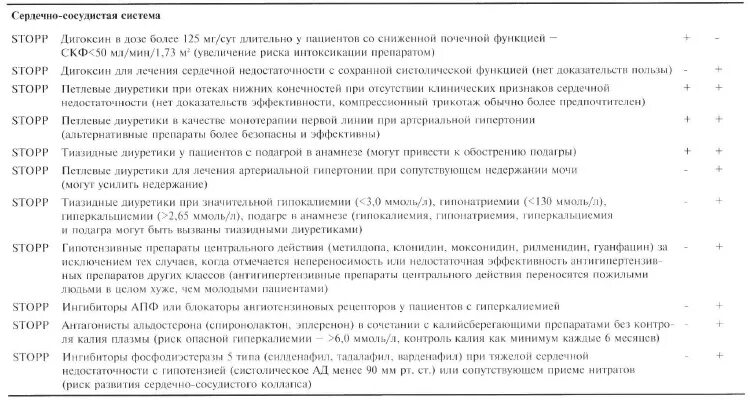 Критерии стоп старт