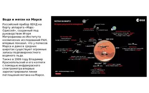 Имена на марс на русском