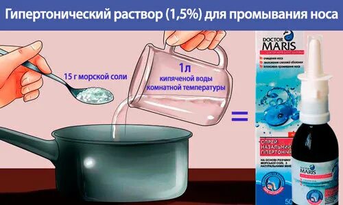 Вытягивающий солевой раствор. Гипертонический солевой раствор рецепт. гипертонический раствор для промывания носа. 2% гипертонический солевой раствор. раствор соли для промывания носа.