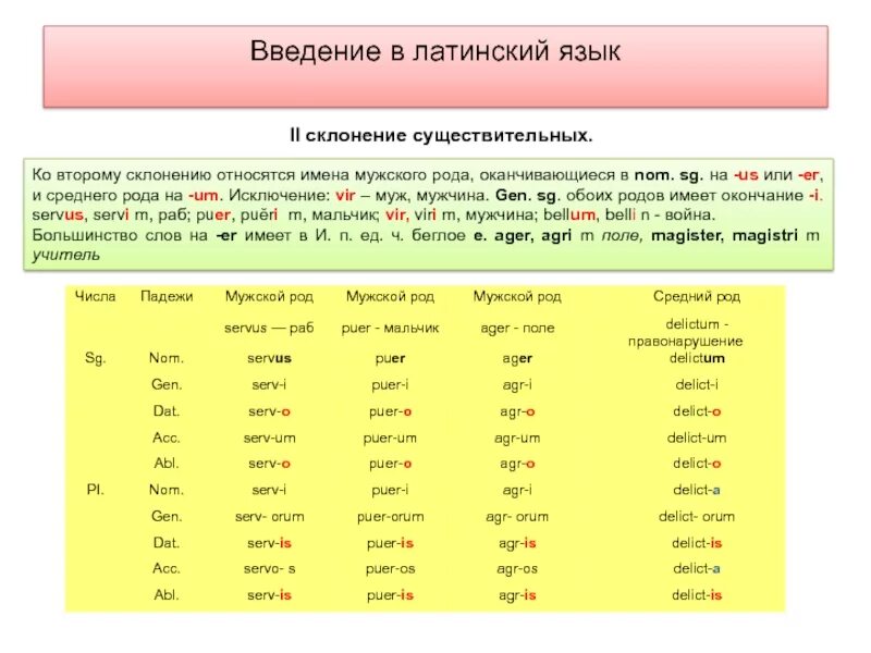 Gens латынь. Gens латынь