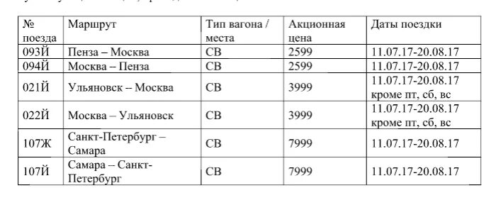 Расписание поезда сура из пензы