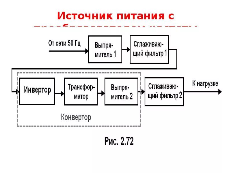 Источником forum. Типы источников питания. Источники питания виды источников питания. Типы источников электропитания. Виды источников питания на схеме.