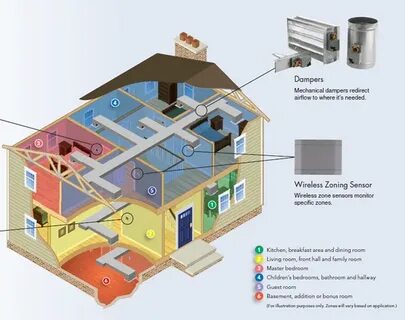 Zone system