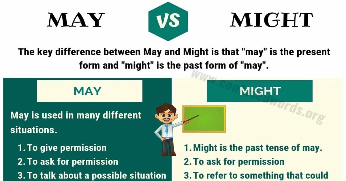 May might pdf. Might в английском языке. will may might разница. may might difference. might might not правило.