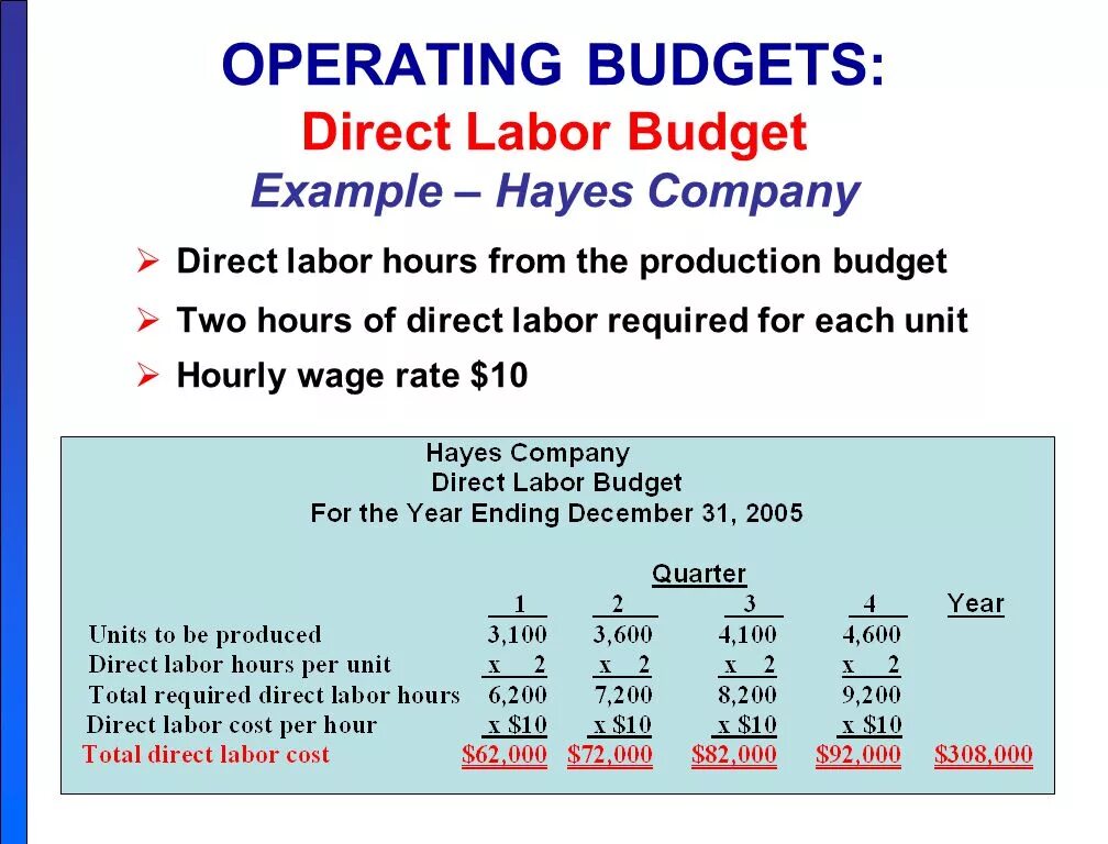 Direct operation. Trustzone arm system security. Одило лотарио глобочник. Zto express tracking. 2517-а directional control valve repair.