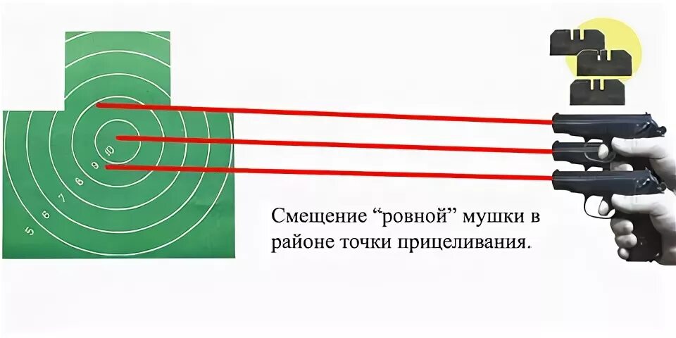 Определить прицел и точку прицеливания. Определить прицел и точку прицеливания