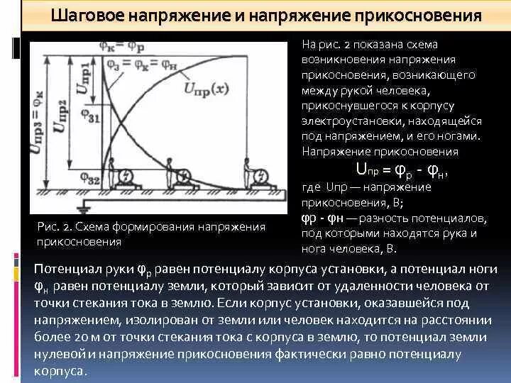 Напряжение прикосновения схема формирования. Напряжение прикосновения и шаговое напряжение. Напряжение прикосновения и напряжение шага. Шаговое напряжение схема.