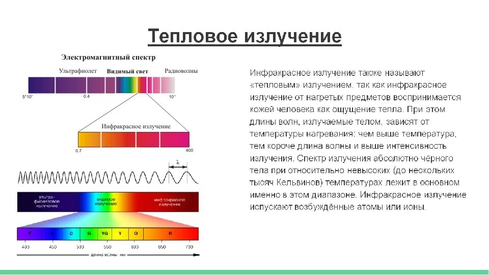 Большую частоту имеют лучи. Спектр излучения теплового излучения. Диапазон ИК спектра. Инфракрасный диапазон спектра длина волны. Инфракрасное тепловое излучение диапазон.