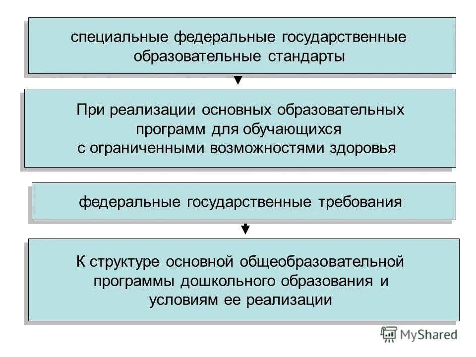 специальные федеральные государственные образовательные стандарты