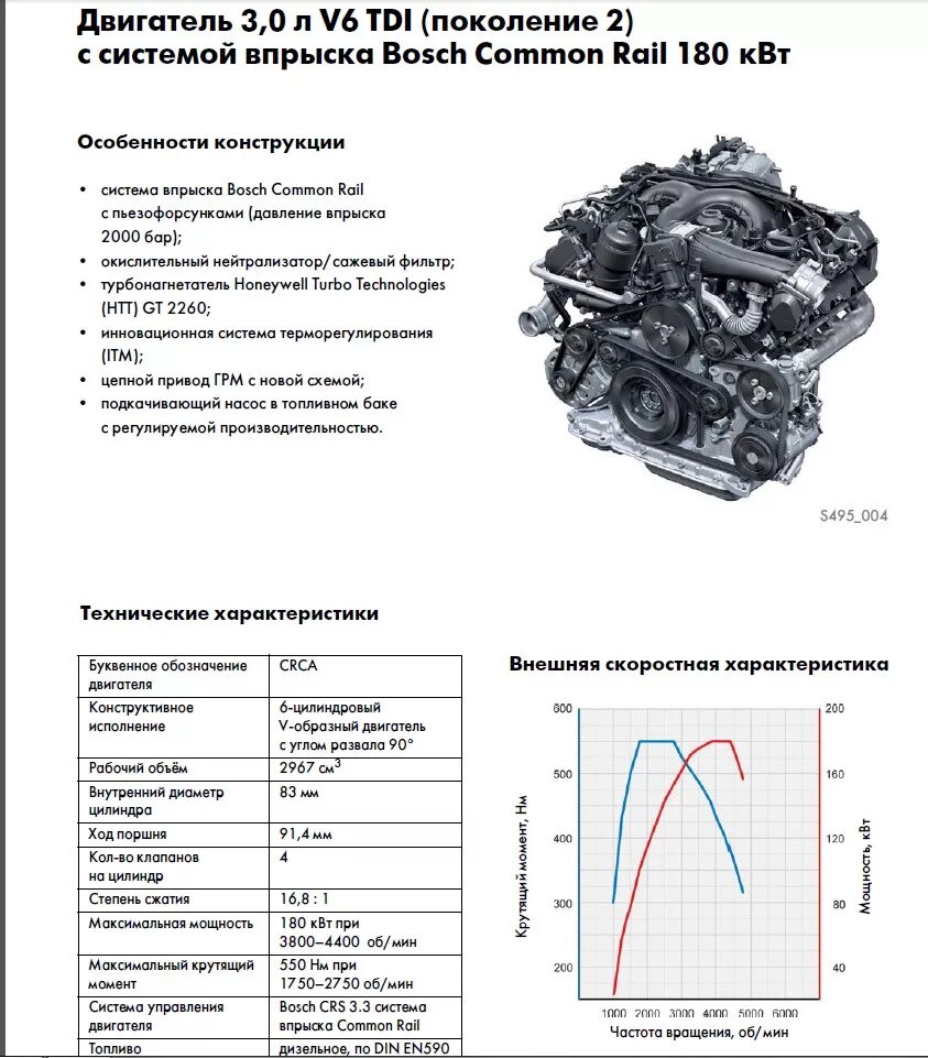 Полные характеристики двигателя. Схема двигателя Туарег 3.0 дизель. Схема двигателя Туарег 3. Туарег 2006 2.5 дизель двигатель характеристика. ДВС Туарег 3.0 дизель схема.