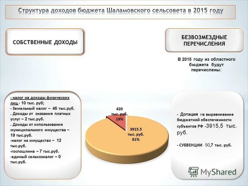 Субвенция это. Субвенции регионального бюджета. Субвенции регионального бюджета. Субвенции в местный бюджет это. Дотации субсидии субвенции.