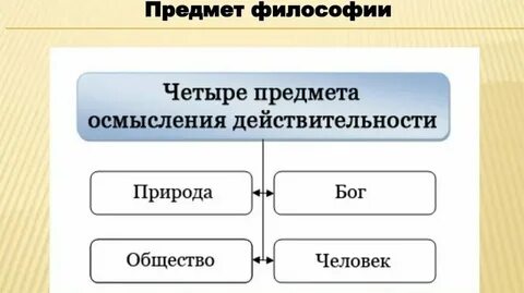Отношения к окружающей действительности это