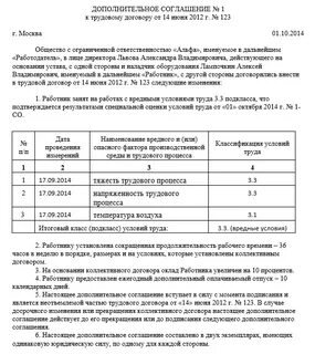 Класс рабочего места в трудовом договоре