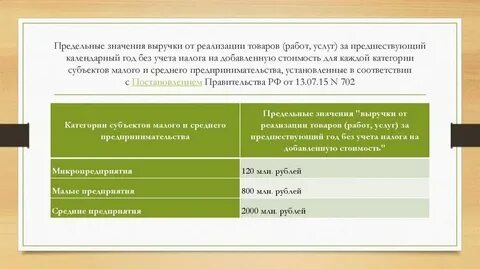Предельные значения выручки