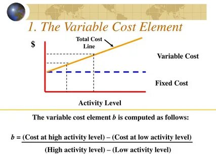 Total variable cost