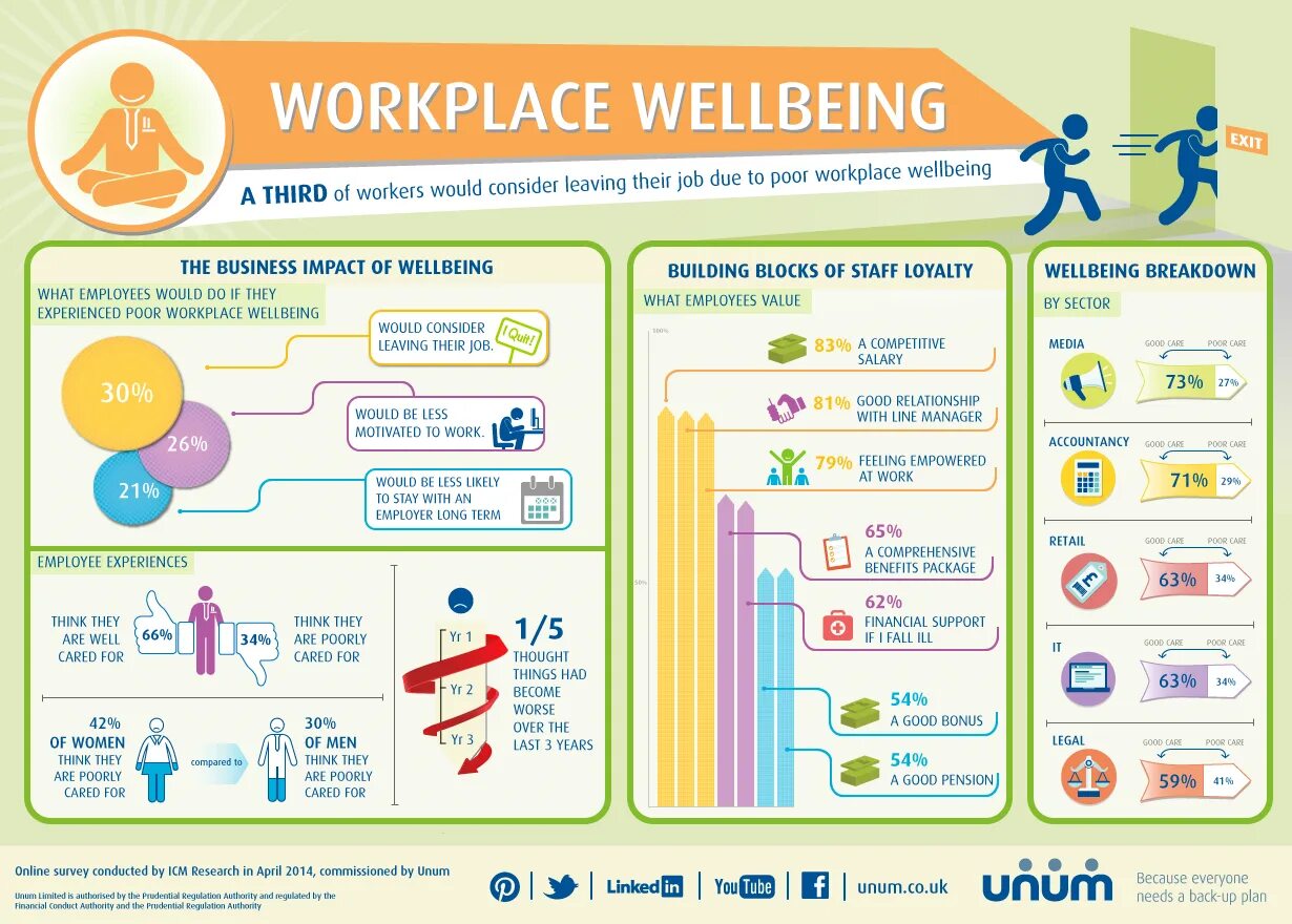 Wellbeing-программы что это. Well being программы. Well being примеры. Культура well-being.