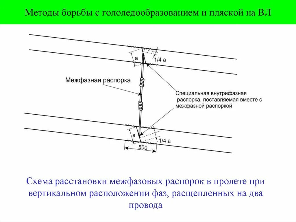 Изолированное решение. Распорки межфазовые изолирующие. Кабели с расщепленной фазой. Вл с расщепленными проводами. Межфазные распорки на проводах вл.