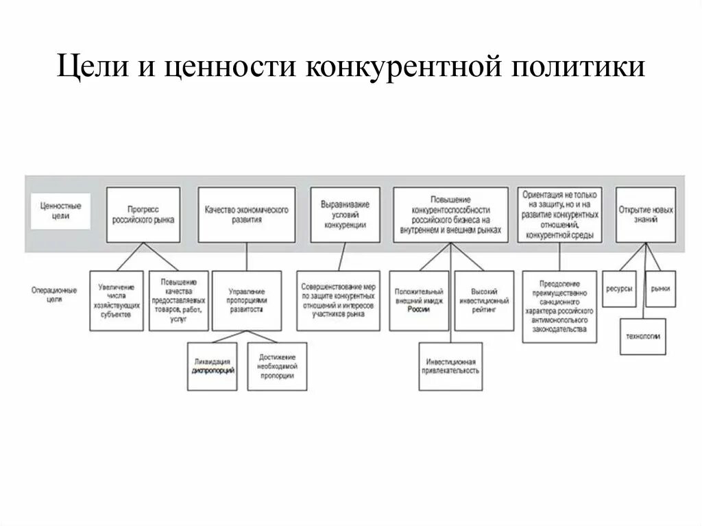 Цели конкурентной политики. Цели конкурентной политики. Цель и задачи конкурентной политики. Направления конкурентной политики. Задачи конкурентной политики.