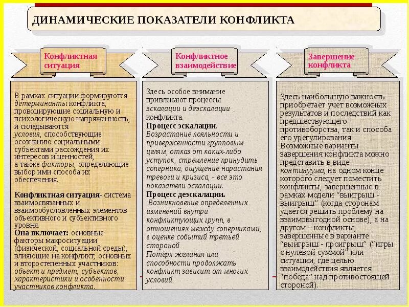 Виды противников