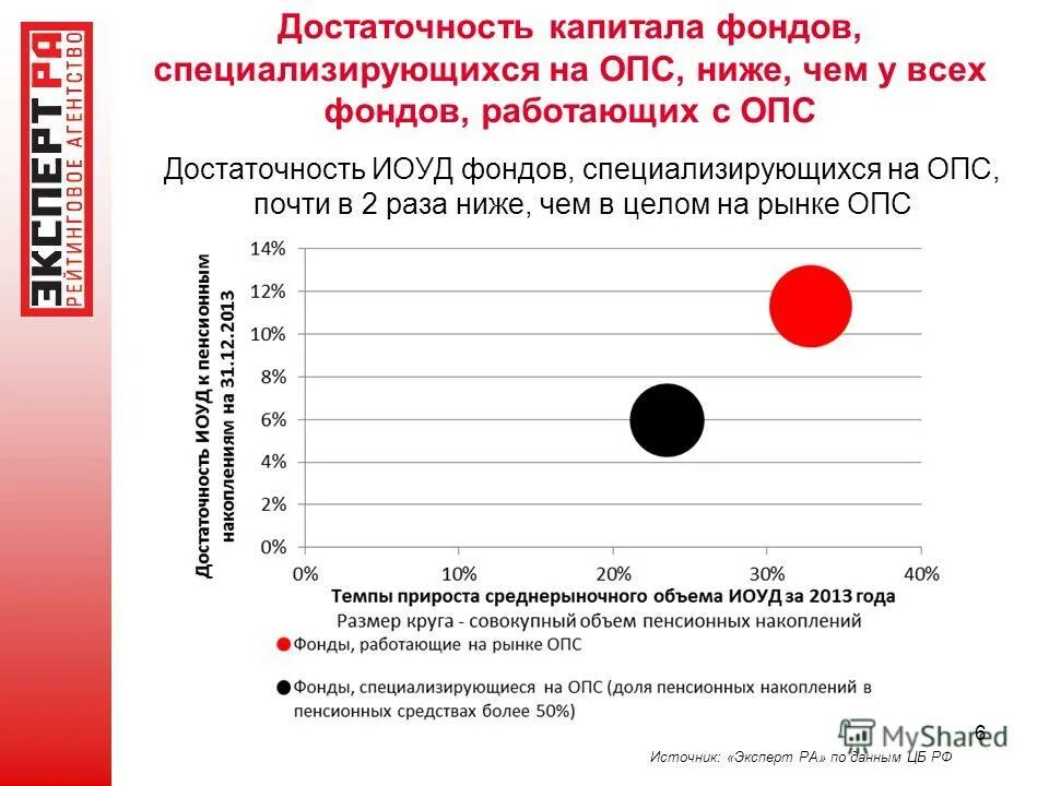 цели и задачи фонда пенсионного фонда рф. нпф ренессанс пенсии. пенсионный фонд специализируется на кредитовании продаж. функции деятельности пенсионного фонда рф. пенсионный фонд специализируется на кредитовании продаж.