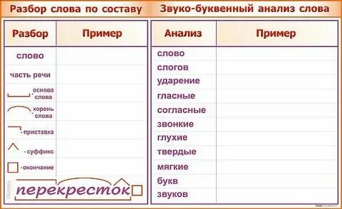 Сделайте звуко буквенный анализ слов люлька