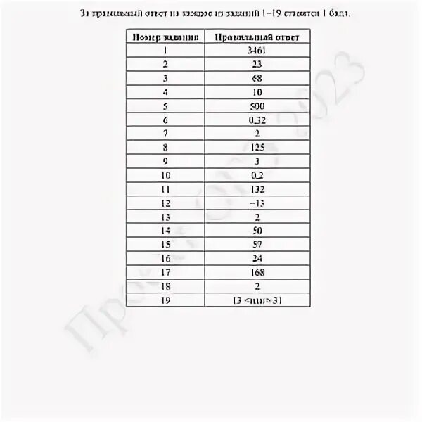 Огэ история 2023 года