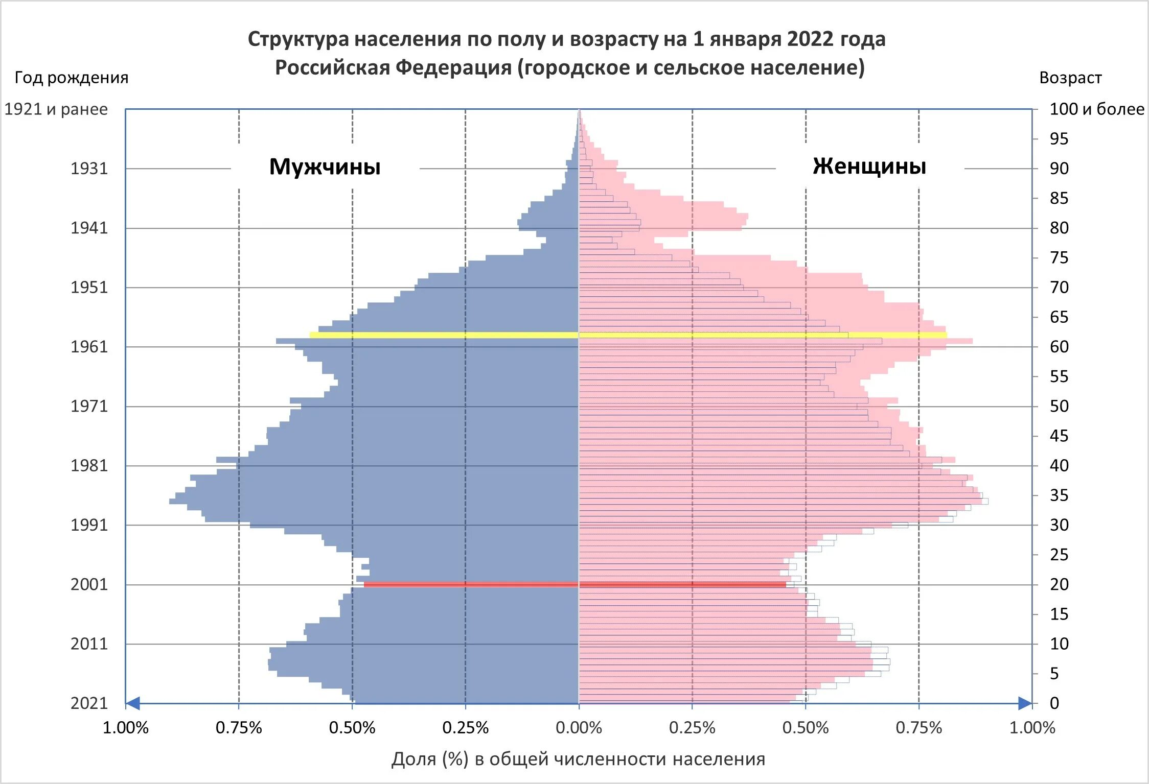 Население киева 2023 численность. Демография Германии 2023. Возрастная структура Германии 2023. Рождаемость в Германии 2023. Возрастная структура.