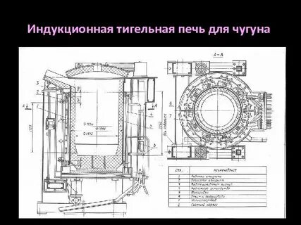 Индукционная печь для чугуна