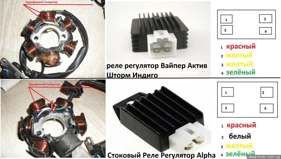 Почему нет искры на питбайке 125