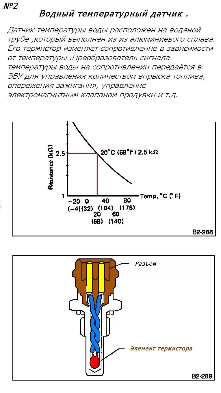 Temperature signal. Temperature signal