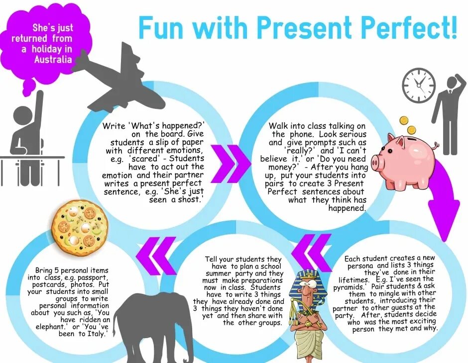Ever topic. Ever topic. English speaking cards. Present perfect speaking cards. Путешествие speaking cards.
