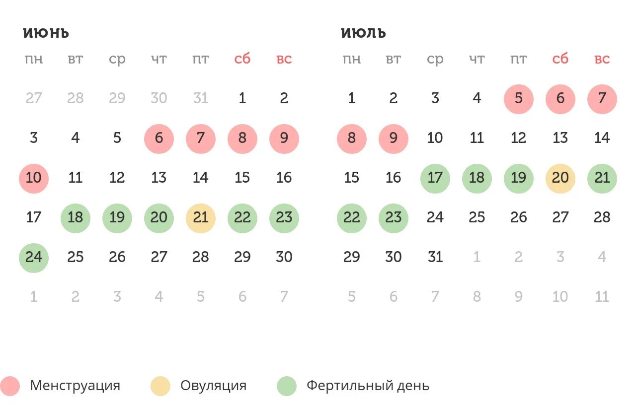 Определите овуляции калькулятор. Определите овуляции калькулятор