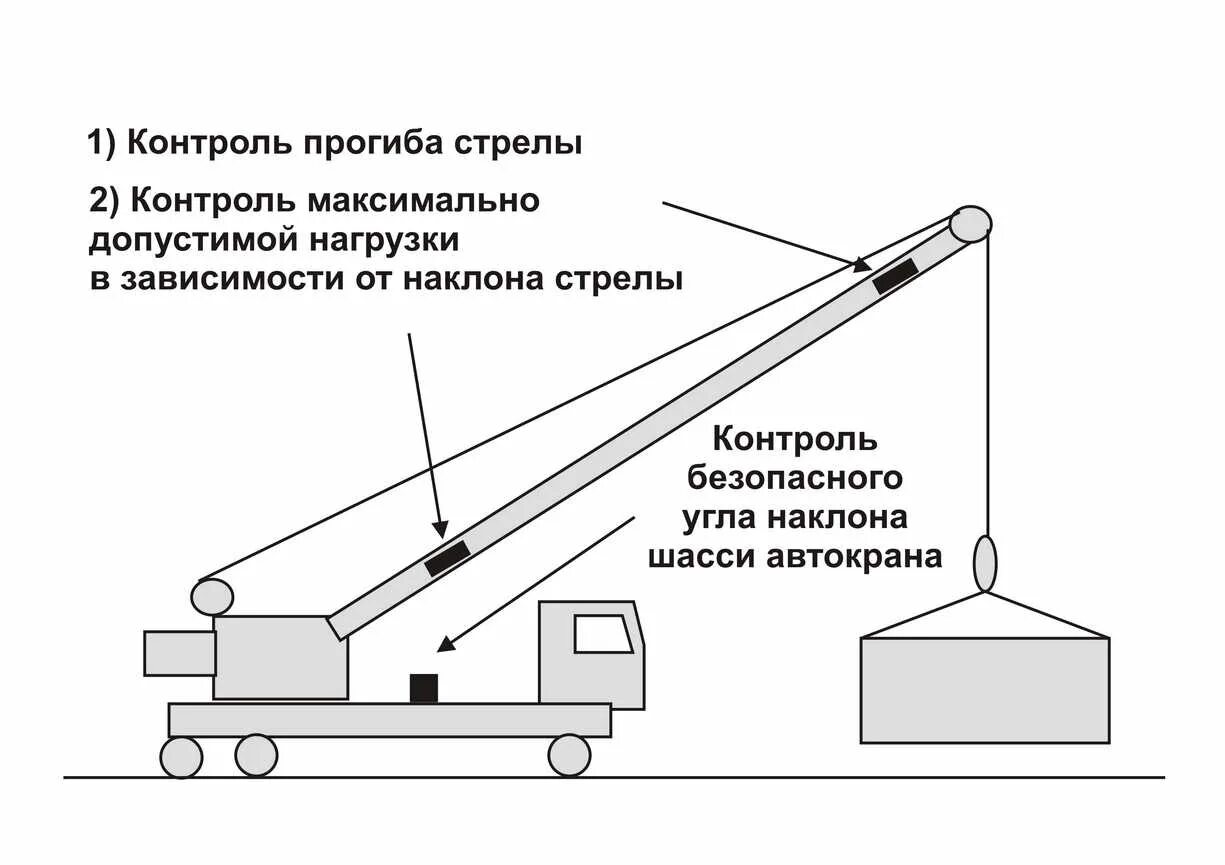 Датчик наклона. Датчик наклона место установки. Датчик наклона где применяется. Датчик наклона принцип действия. В каких роботах используются датчики наклона