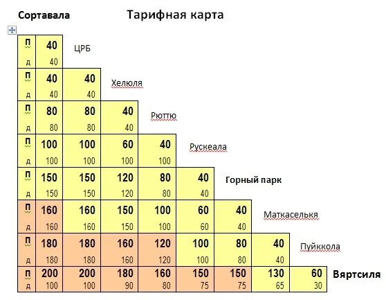 Расписание сортавала хелюля. Сортавала Вяртсиля автобус 8. Автобус Сортавала Вяртсиля. Маршрутка Вяртсиля Сортавала. Автобус Сортавала Вяртсиля расписание.