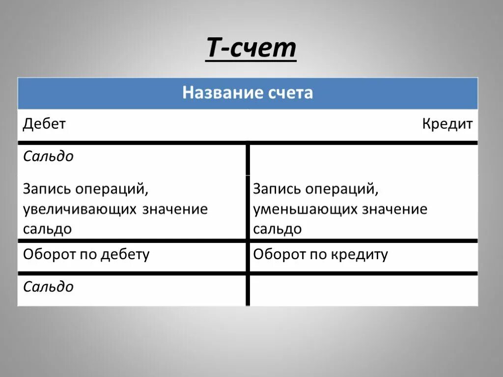 Бухгалтерский счет сальдовый