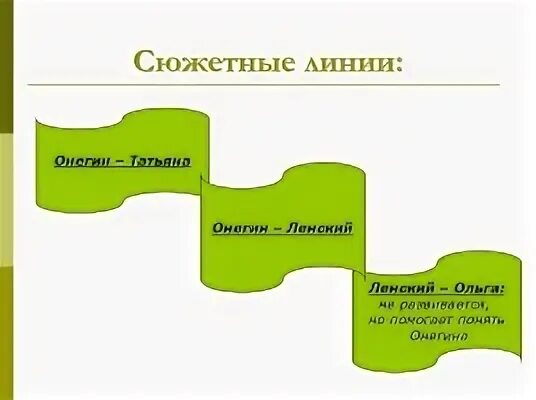 Какие сюжетные линии можно выделить в романе. Какие сюжетные линии можно выделить в романе