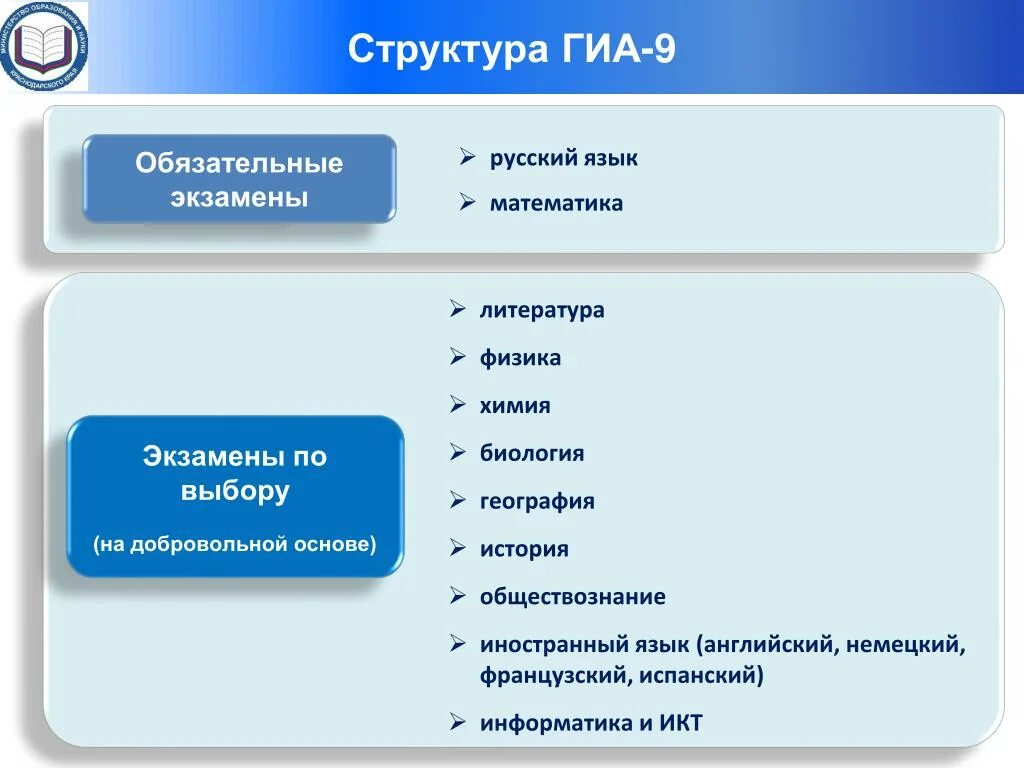 Специальности егэ информатика. Структура ГИА. ГИА 9. Структура экзамена русский язык. Формат ГИА.