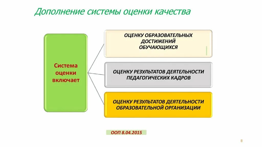 Механизмы оценки результатов. Система формирования оценки. Система оценки качества деятельности. Оценка качества результатов деятельности организации. Система оценки качества деятельности предприятия.