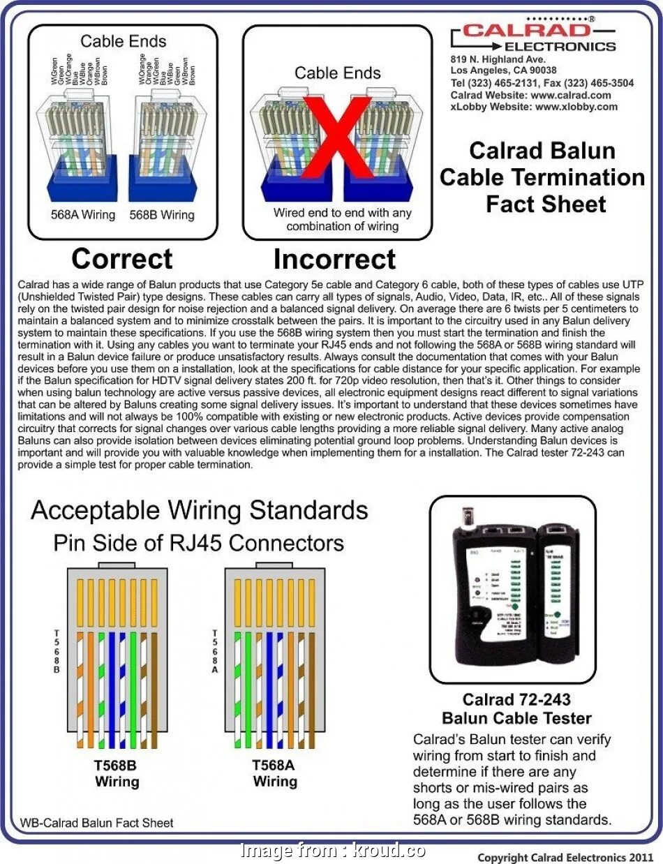 Cable is connected properly